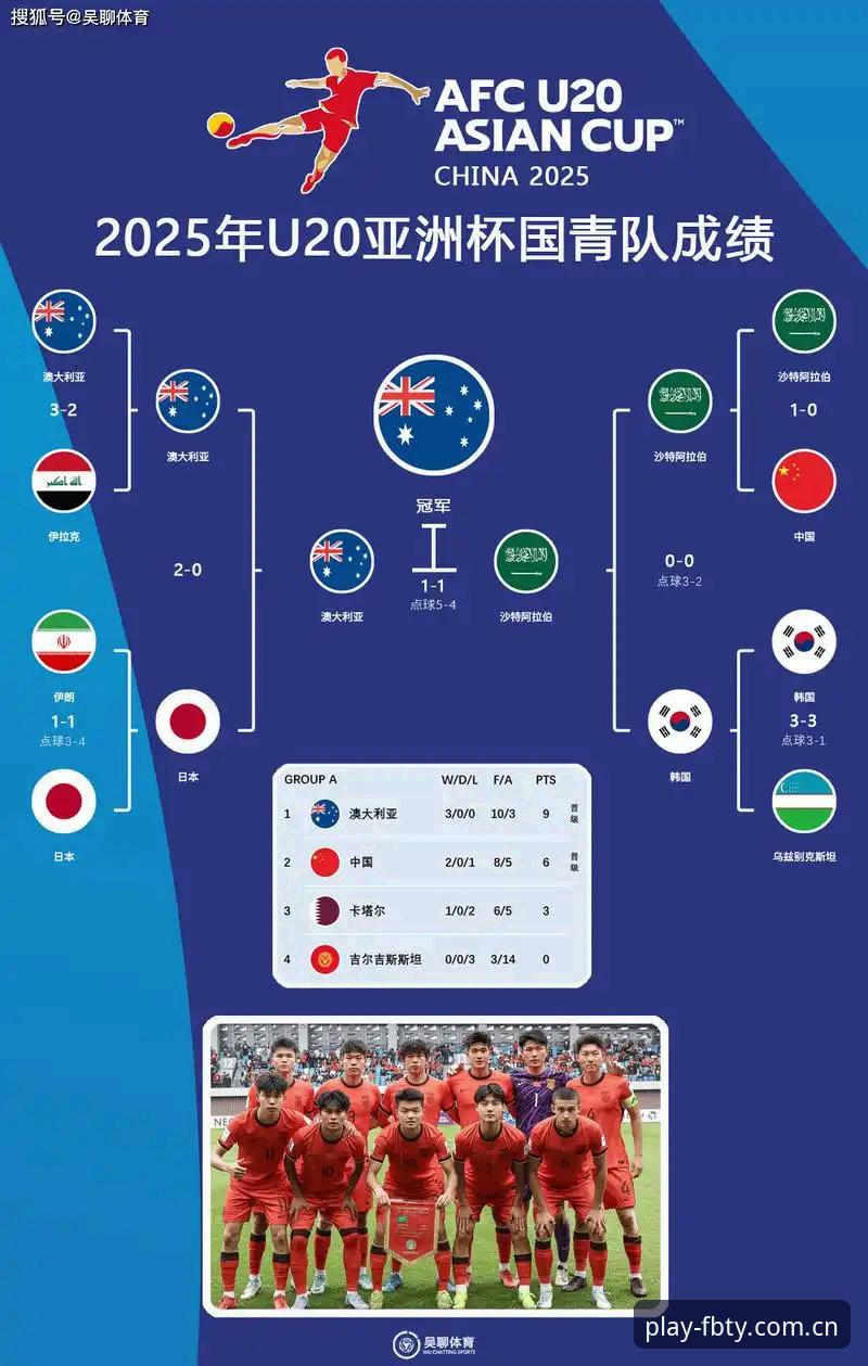 2030年世界杯扩军66队操作教程：中国男足入场机会深度解析